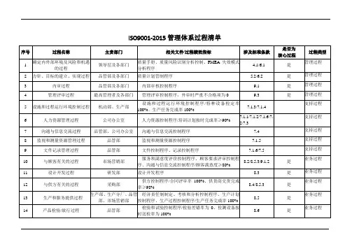 iso9001-2015过程清单范例