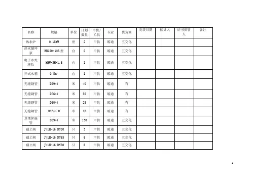 材料清单