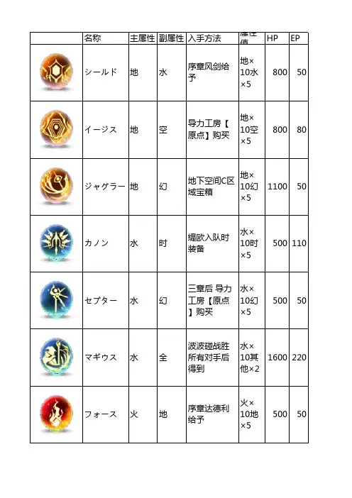碧轨钓鱼料理攻略