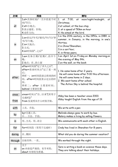 介词图解