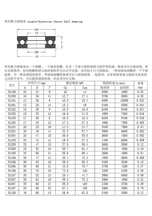 单向推力球轴承标准