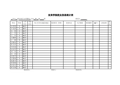 宜宾学院校友信息统计表