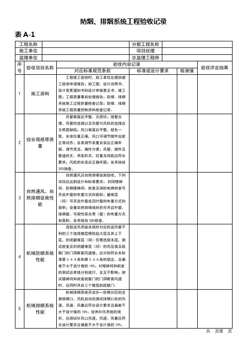防烟、排烟工程验收记录表