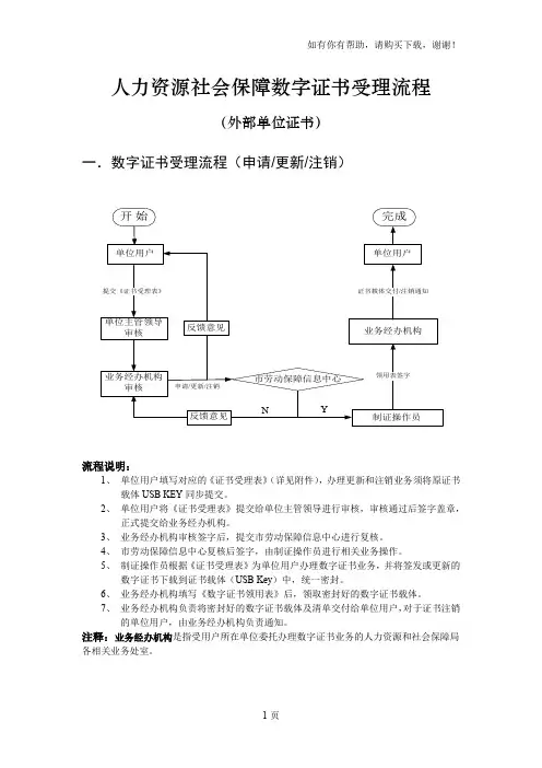 人力资源社会保障数字证书受理流程