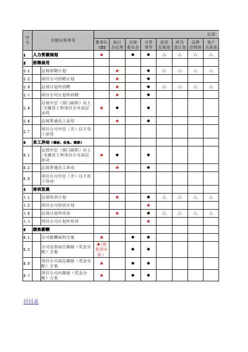 海尔地产合作项目权责手册 Book1