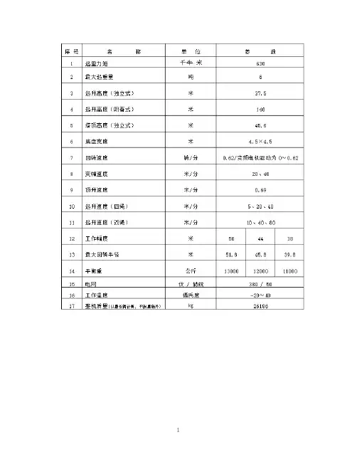 塔吊施工专项方案 计算书