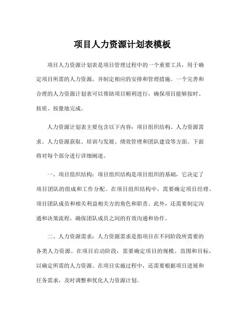 项目人力资源计划表模板