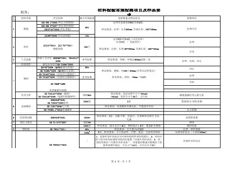 材料检测常规项目及样品要求