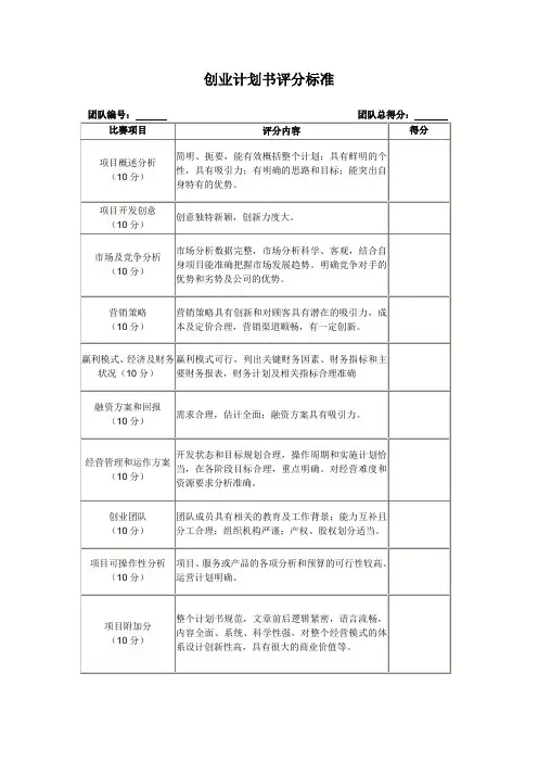 创业计划书评分标准