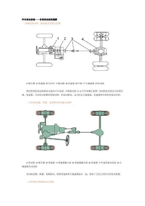 汽车传动系统——各类传动图解