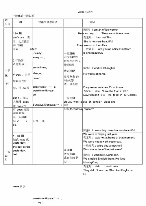 英语十六种时态表格总结课件.doc
