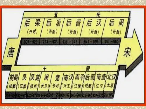 人教部编版历史 七年级下册 第7课 辽、西夏和北宋的并立课件(共21张PPT)