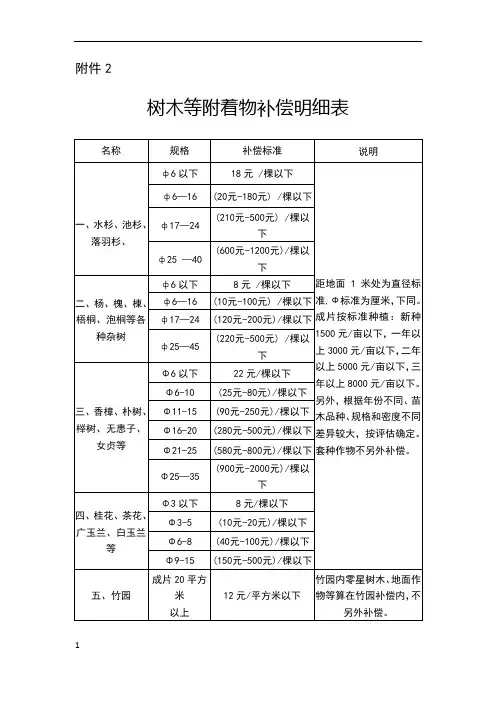 树木等附着物补偿明细表