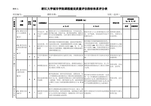 浙江大学城市学院课程建设质量评估指标体系评分表