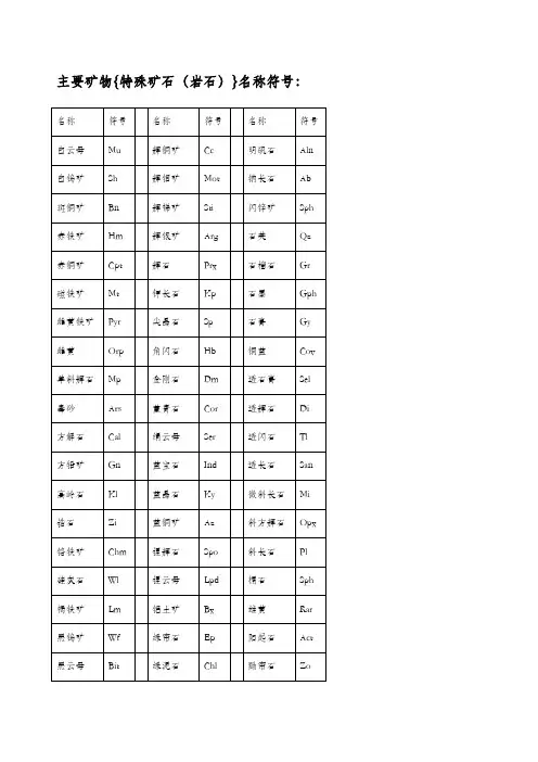 矿物名称及代号