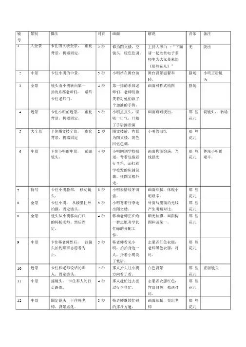 (完整word版)分镜头脚本标准格式.doc