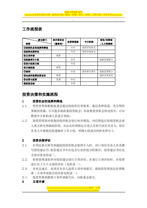 项目投资管理程序