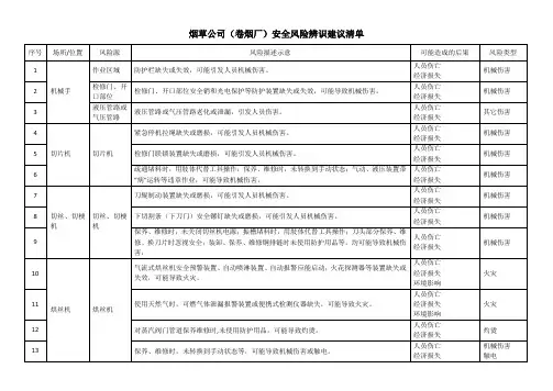 烟草公司(卷烟厂)安全风险辨识建议清单