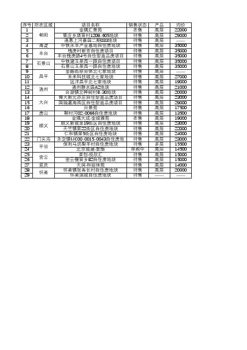 北京自住商品房项目明细