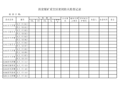 采空区密闭检查记录(新)