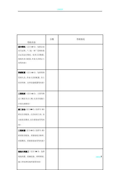 工程(专业)分包方考核评价表