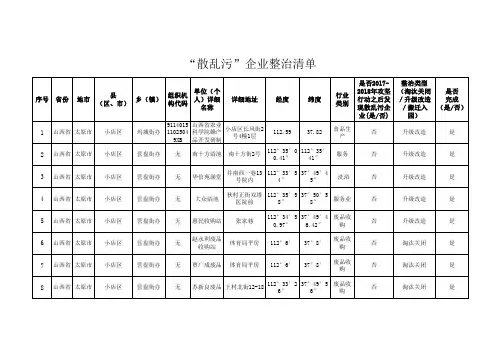 散乱污企业整治清单