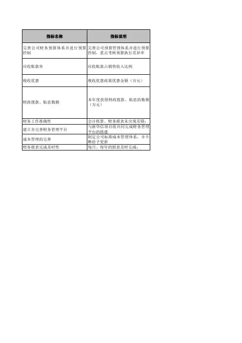 医药行业绩效考核指标库-康缘财务部