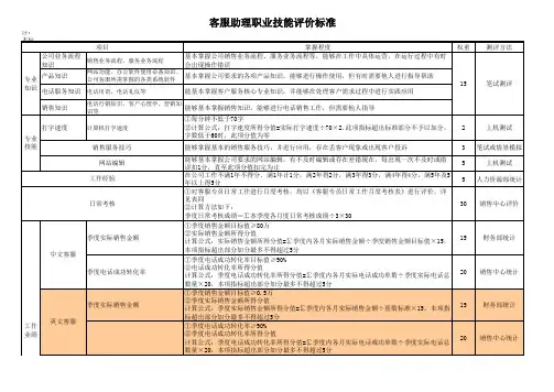 客服专员职业技能评定表