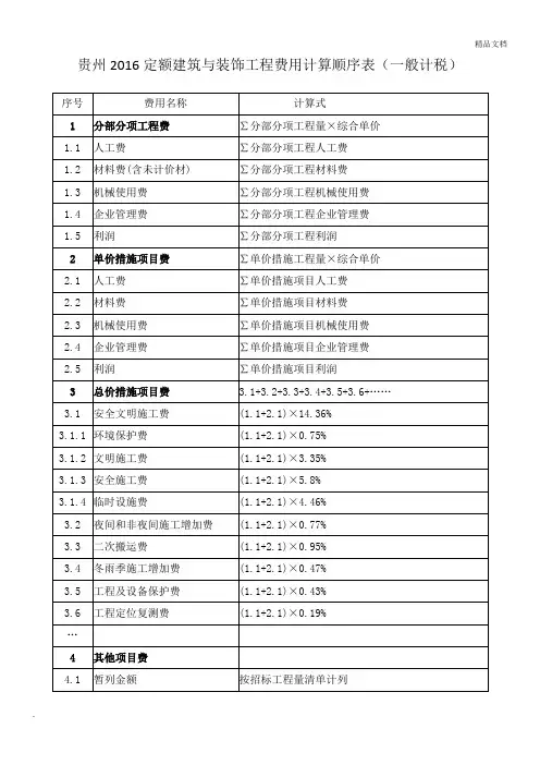 定额建筑与装饰工程费用计算顺序表