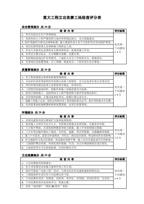 重大工程立功竞赛工地检查评分表