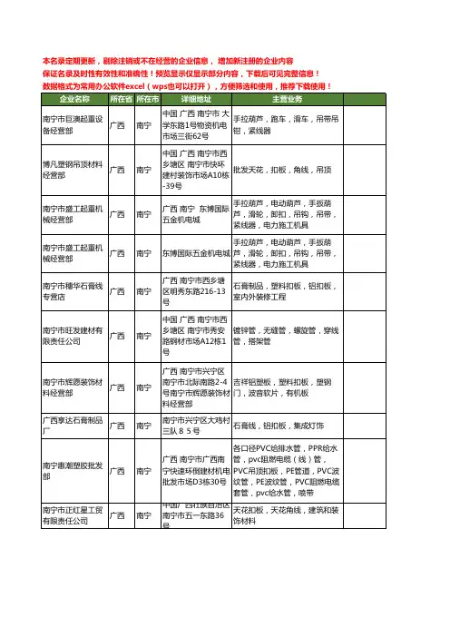 新版广西省南宁线扣工商企业公司商家名录名单联系方式大全10家