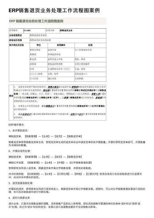 ERP销售退货业务处理工作流程图案例