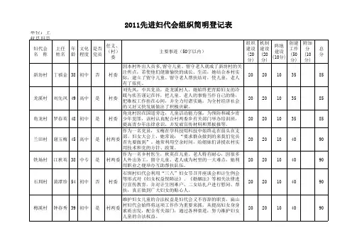 先进妇代会组织简明人登记表