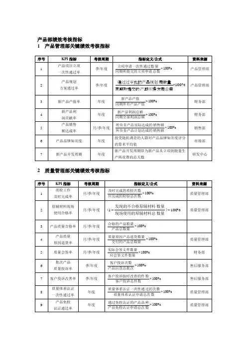 产品部绩效考核指标