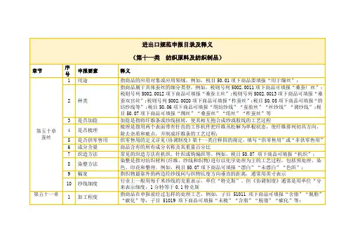 进出口规范申报目录及释义第十一类  纺织原料及纺织制品