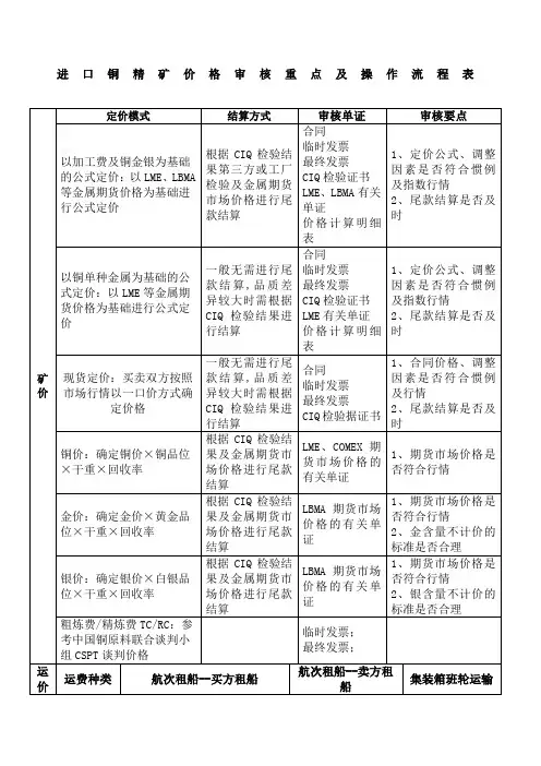 进口铜精矿价格审核重点及操作流程表