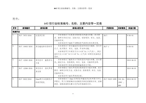 643项行业标准编号、名称、主要内容等一览表
