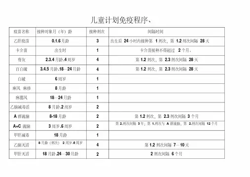 国家最新儿童计划免疫程序表-精选.pdf