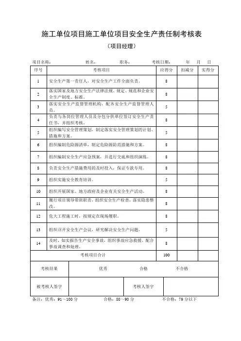 施工单位项目部安全生产责任制考核表