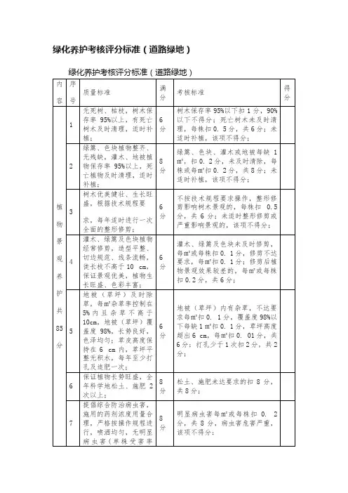 绿化养护考核评分标准（道路绿地）