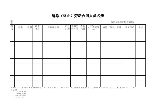解除 终止 劳动合同人员名册xls