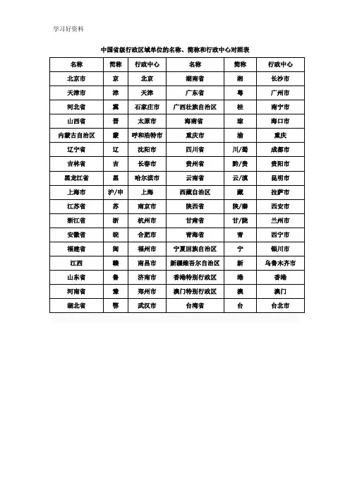 中国省级行政区域单位的名称、简称和行政中心对照表