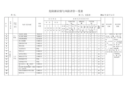 市政工程施工危险源辨识清单