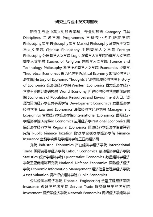 研究生专业中英文对照表