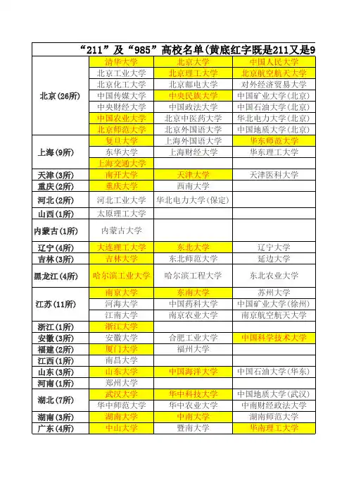 985211大学名单(整理)