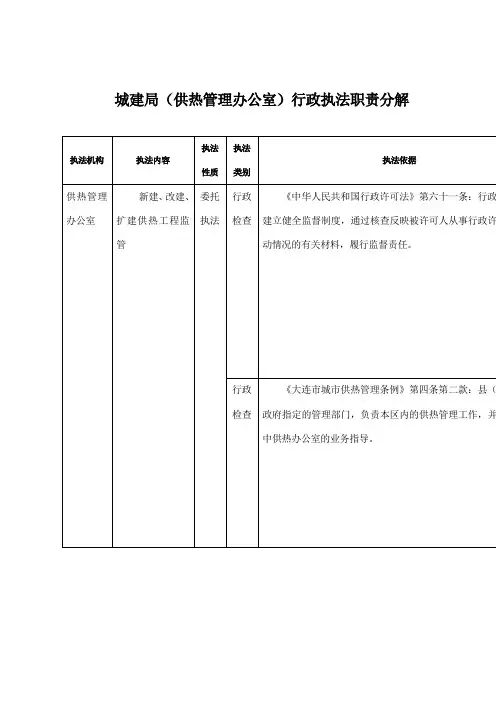 城建局(供热管理办公室)行政执法职责分解