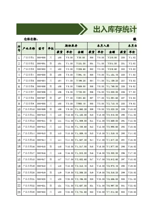 出入库存统计盘点表