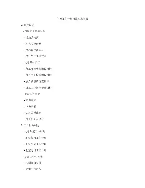 年度工作计划思维图表模板