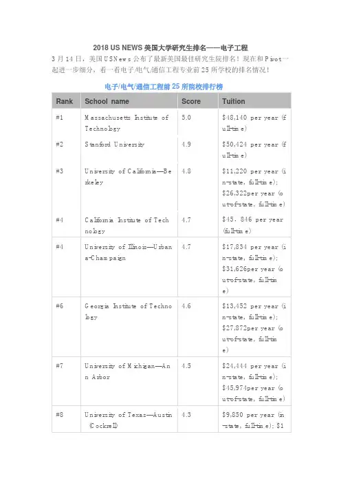 2018 US NEWS美国大学研究生排名——电子工程
