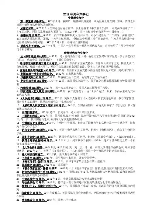 2012年周年大事记